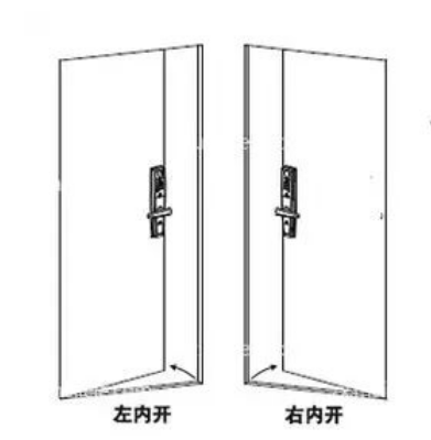 門(mén)開(kāi)圖